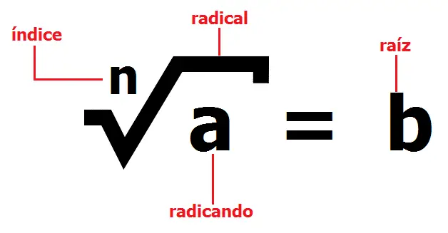 Raiz R Raíces, racionalizar y propiedades