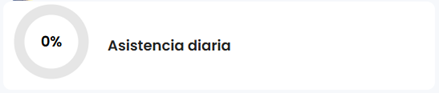 Asistencia diaria del alumnado